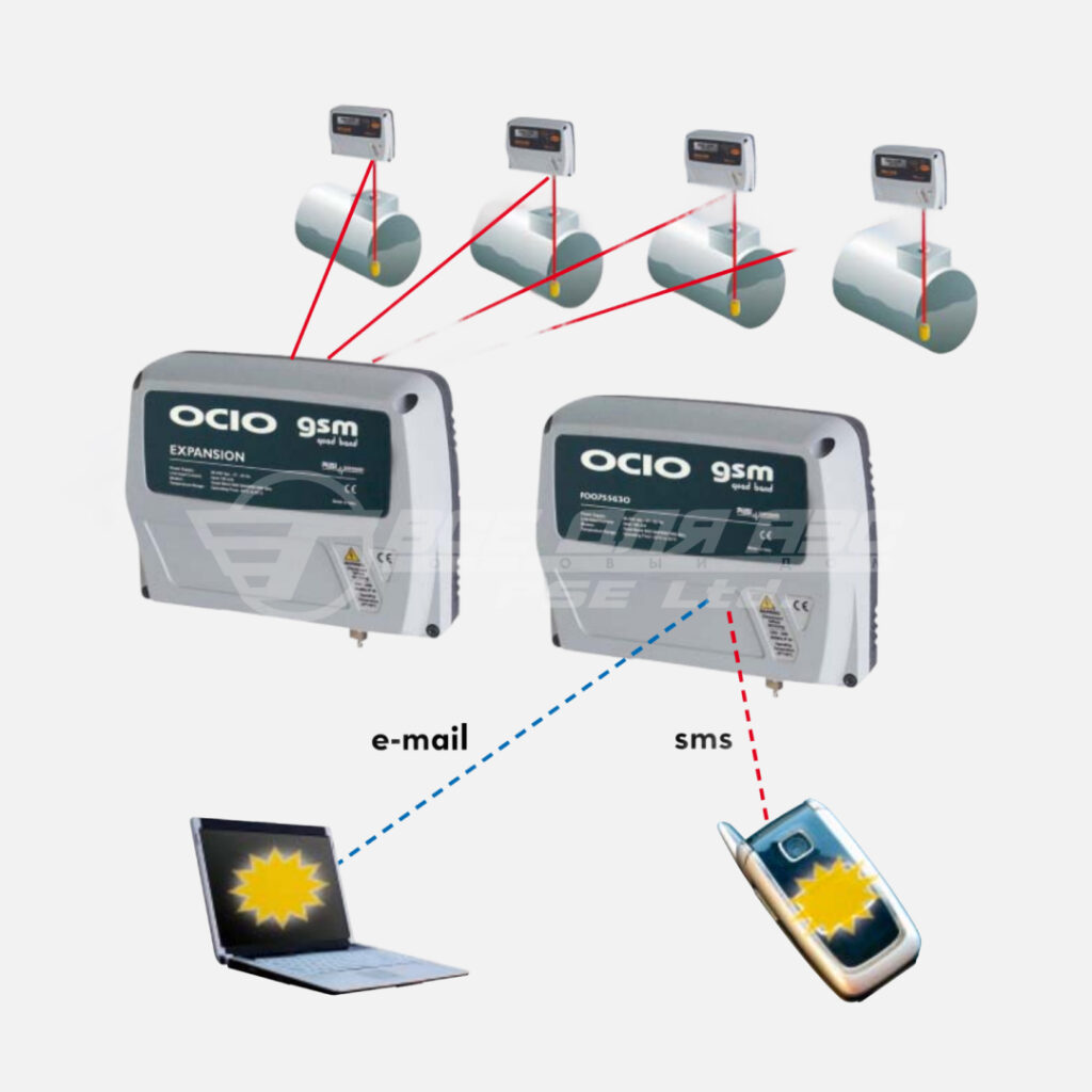 Уровнемер OCIO GSM Блок с разветвлением на 2-4 емкости